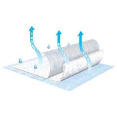 TENAAirFlowDisposableUnderpad23x36