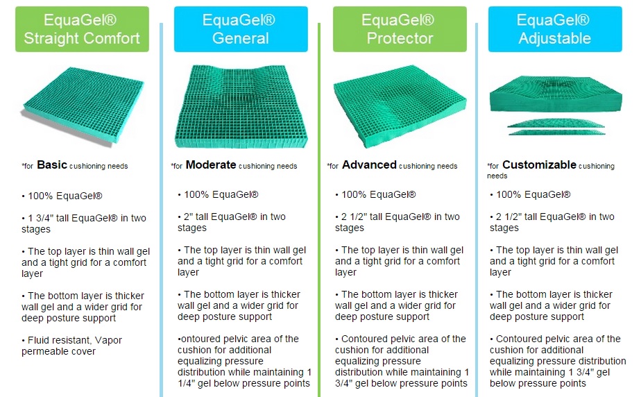 Equagel-Cushion-Range
