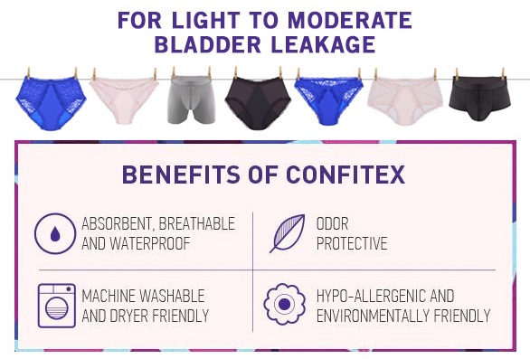 Confitex | High End Reusable Incontinence Underwear