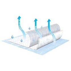 TENA Air Flow Disposable Underpad 23" x 36"