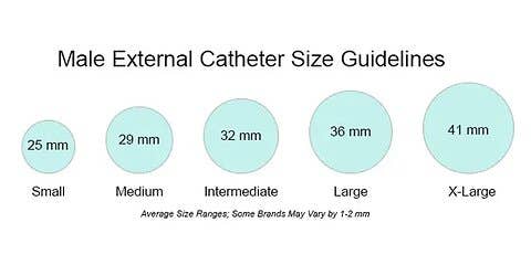 am-buying-guide-chronic-care-conditions-urologicals-urinary-catheter-size-guide-2