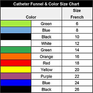 Catheter_Funnel_Color_Size_Chart.300