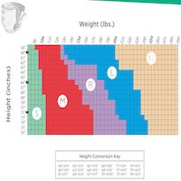 Incontinence Underpads