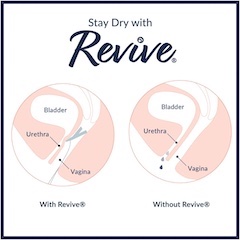 Revive Bladder Support: Why it Works for Stress Incontinence