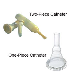 External Catheter Types