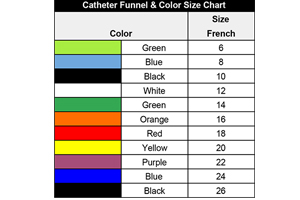 Urinary Catheter Size Guide - What Size Catheter Should I Use?